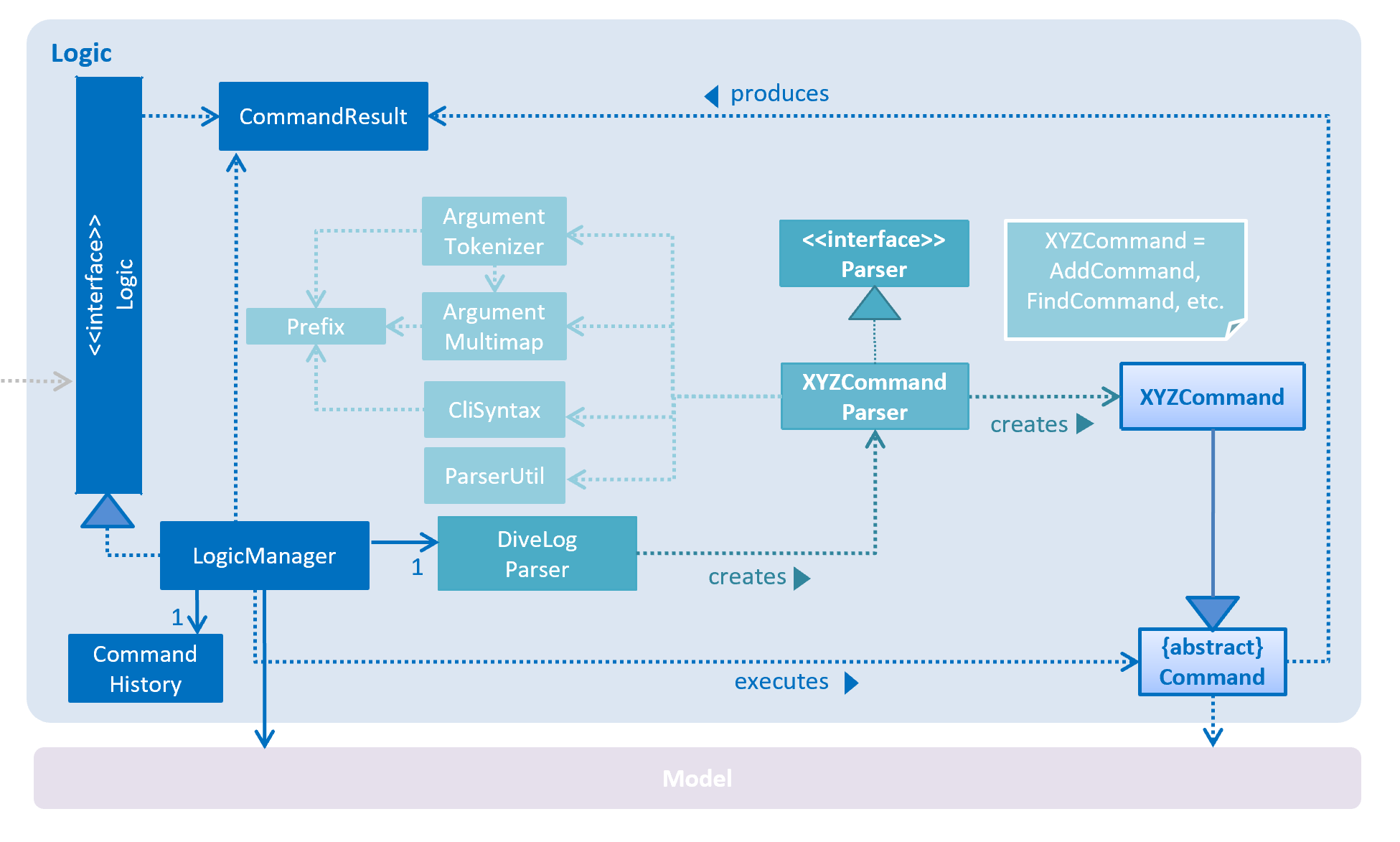 LogicClassDiagram