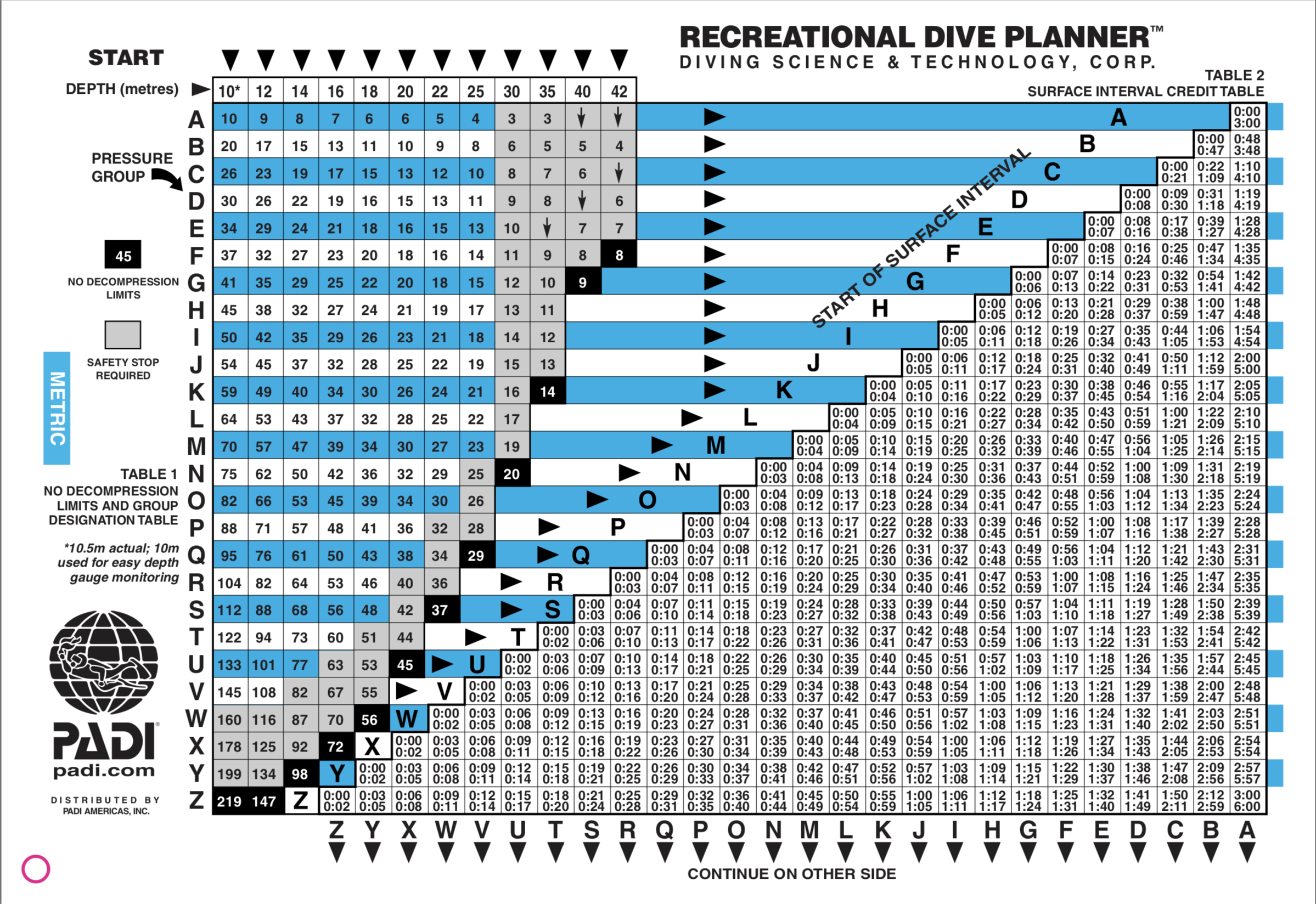 PADI TableOneAndTwo