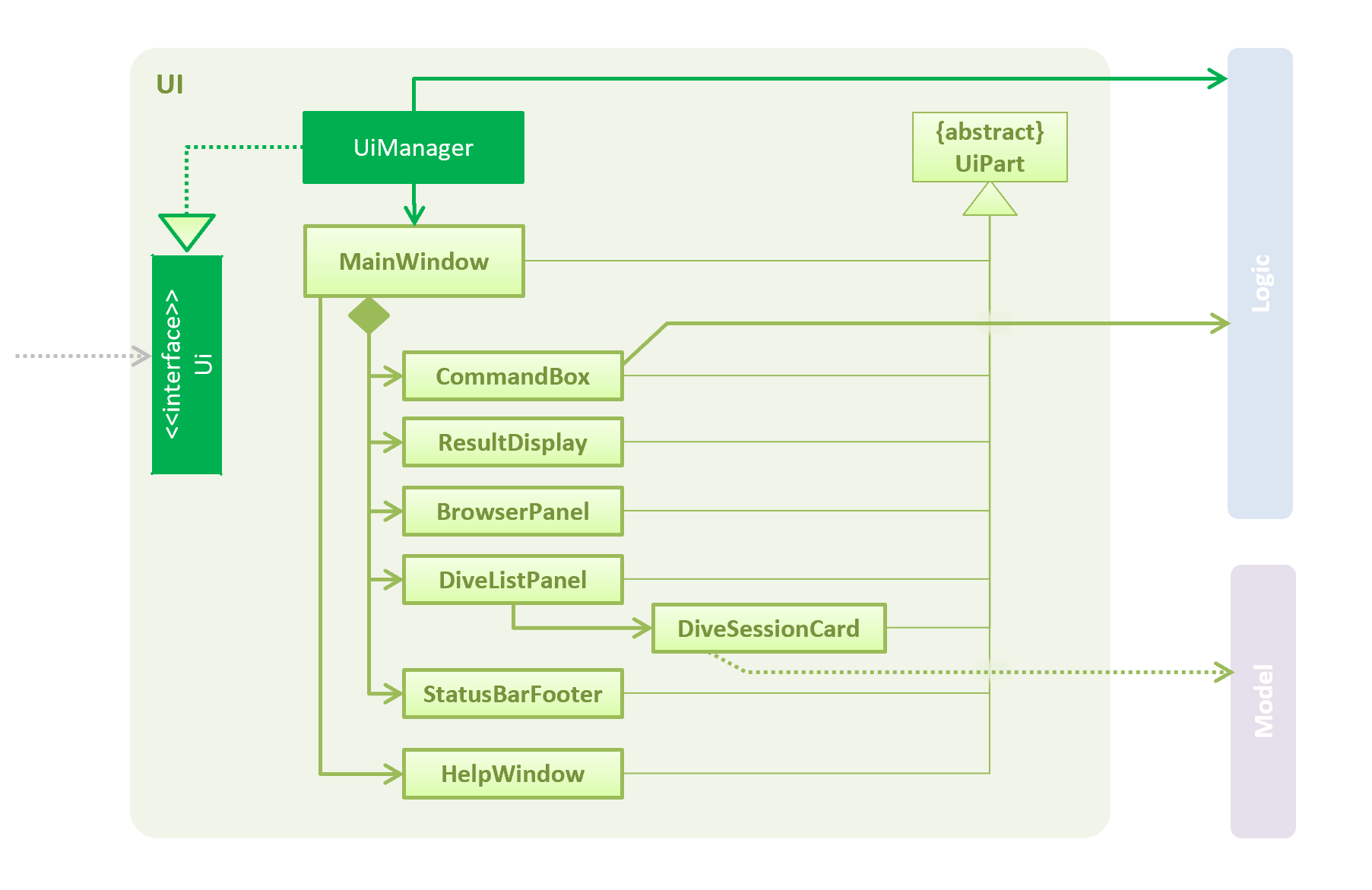 UiClassDiagram