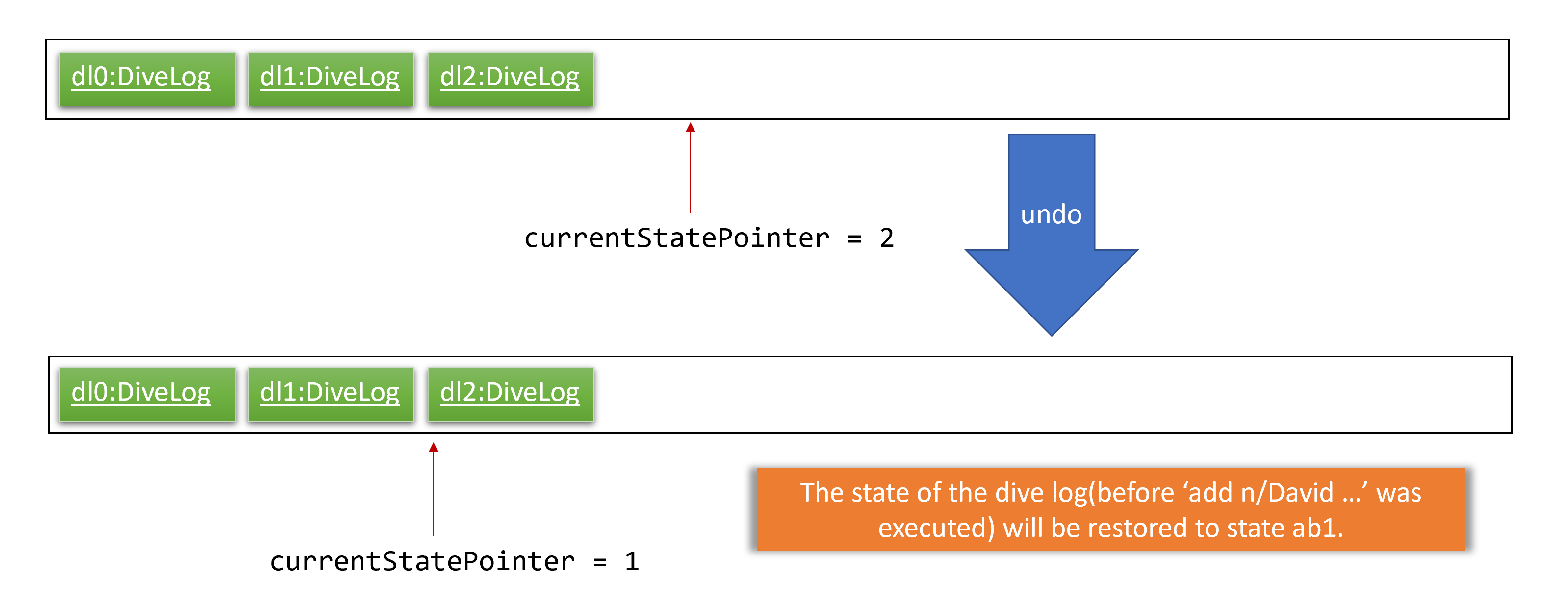 UndoRedoExecuteUndoStateListDiagram