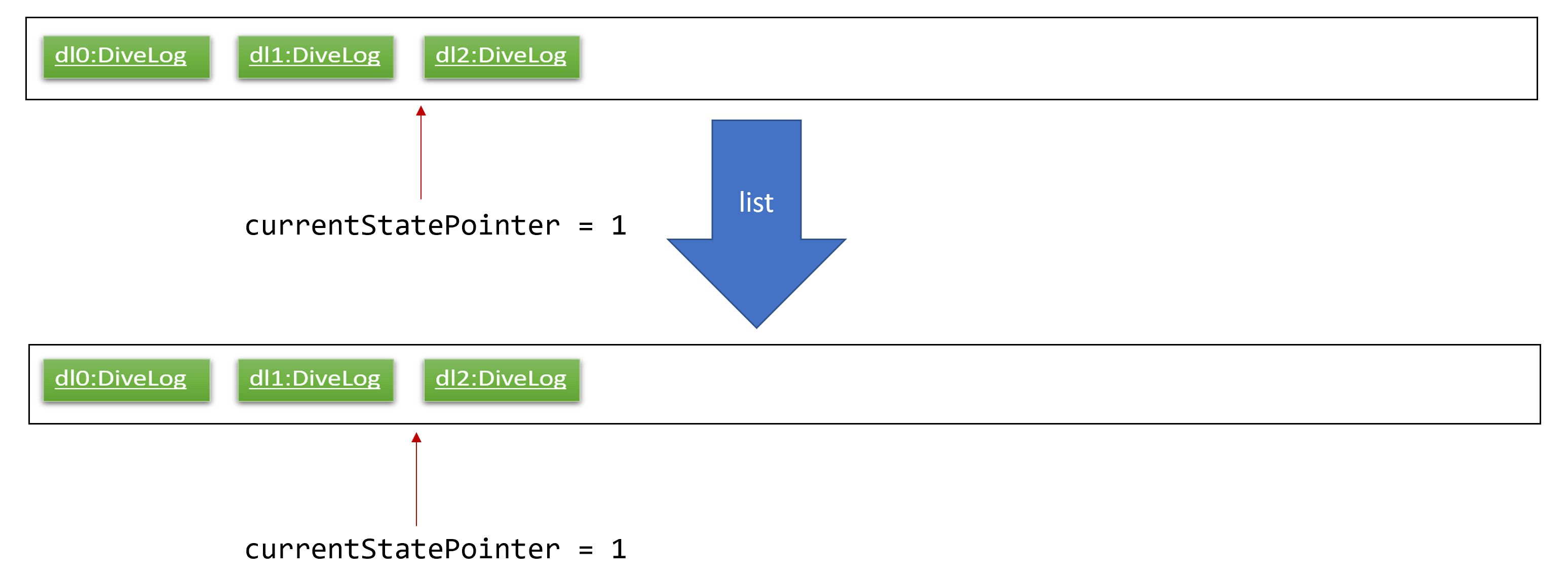 UndoRedoNewCommand3StateListDiagram