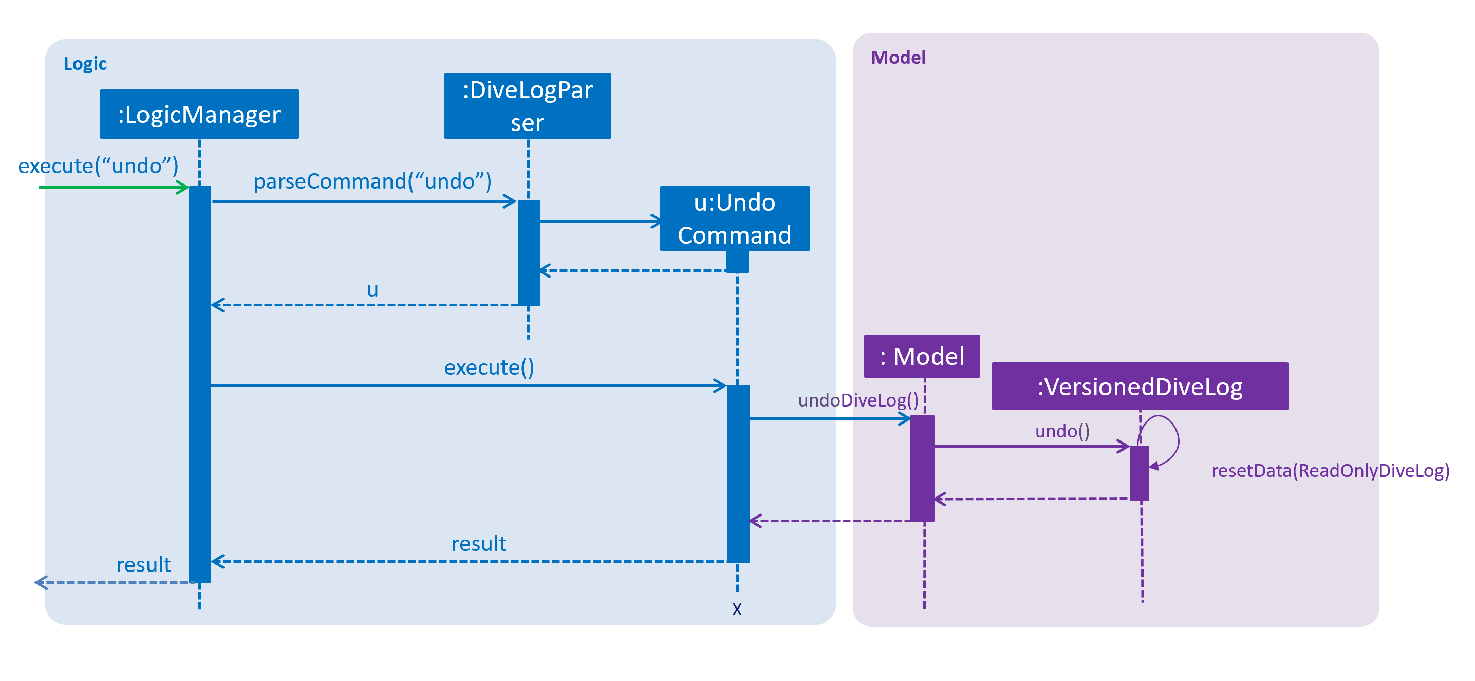 UndoRedoSequenceDiagram