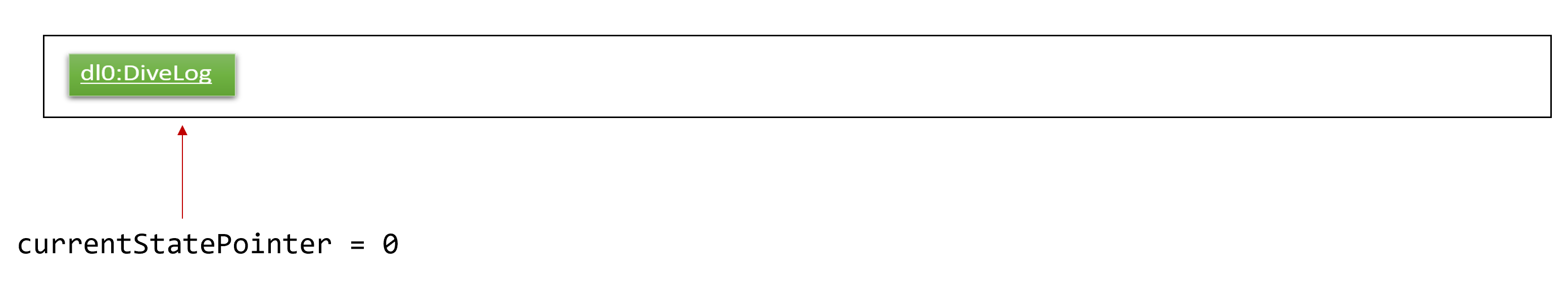 UndoRedoStartingStateListDiagram